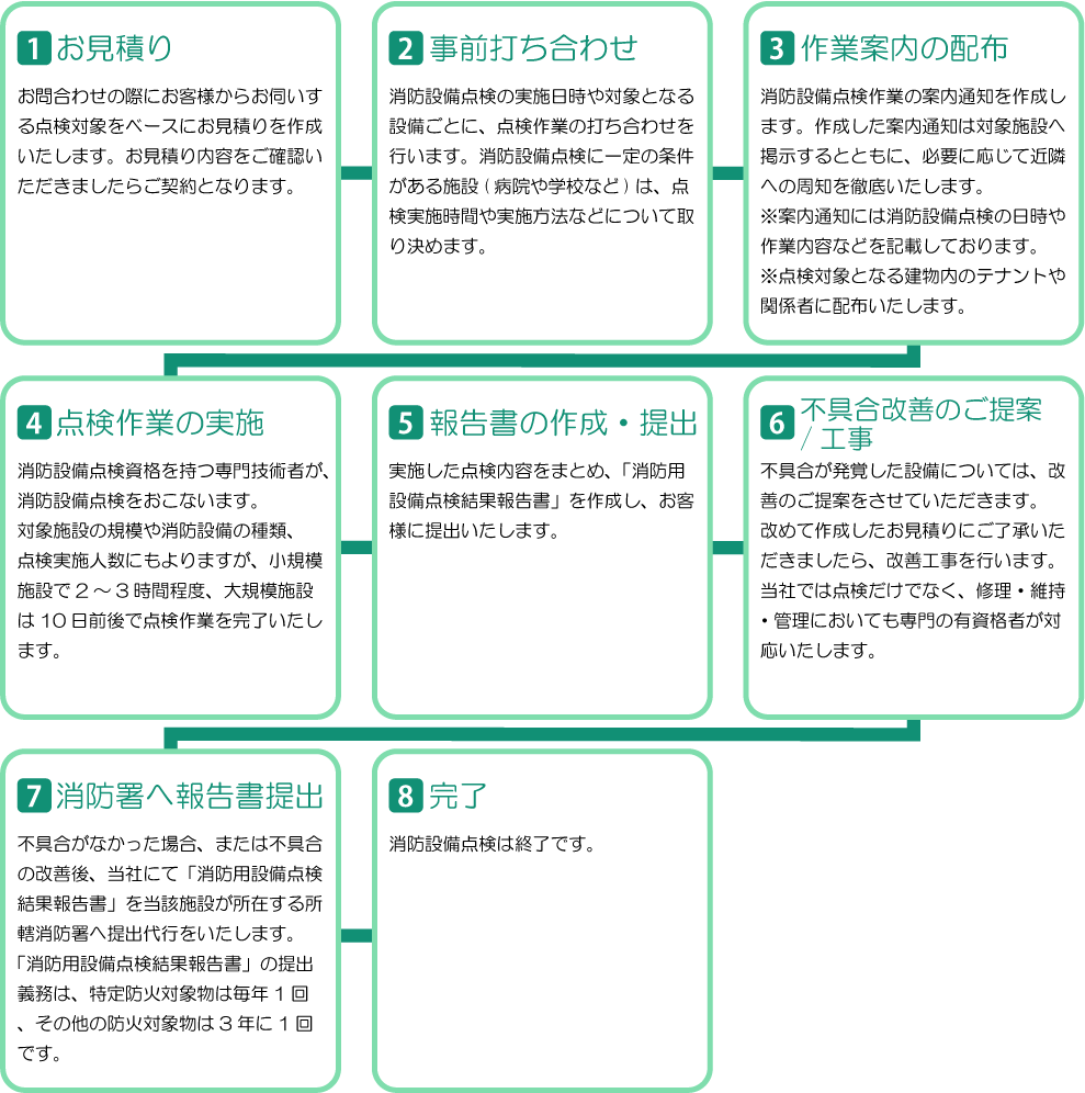 消防設備点検の流れ